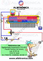 Kit Solar Termossifão 200L INOX ( Serpentina INOX ) - Image 2